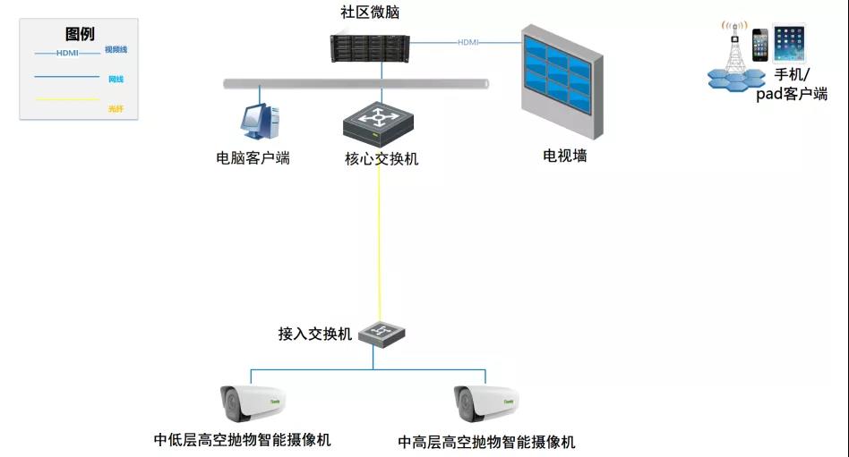 海洋之神·hy590(中国)最新官方网站